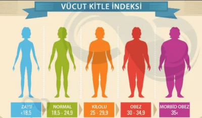 BMI
